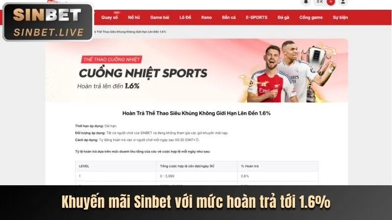 Khuyến Mãi Hoàn Trả